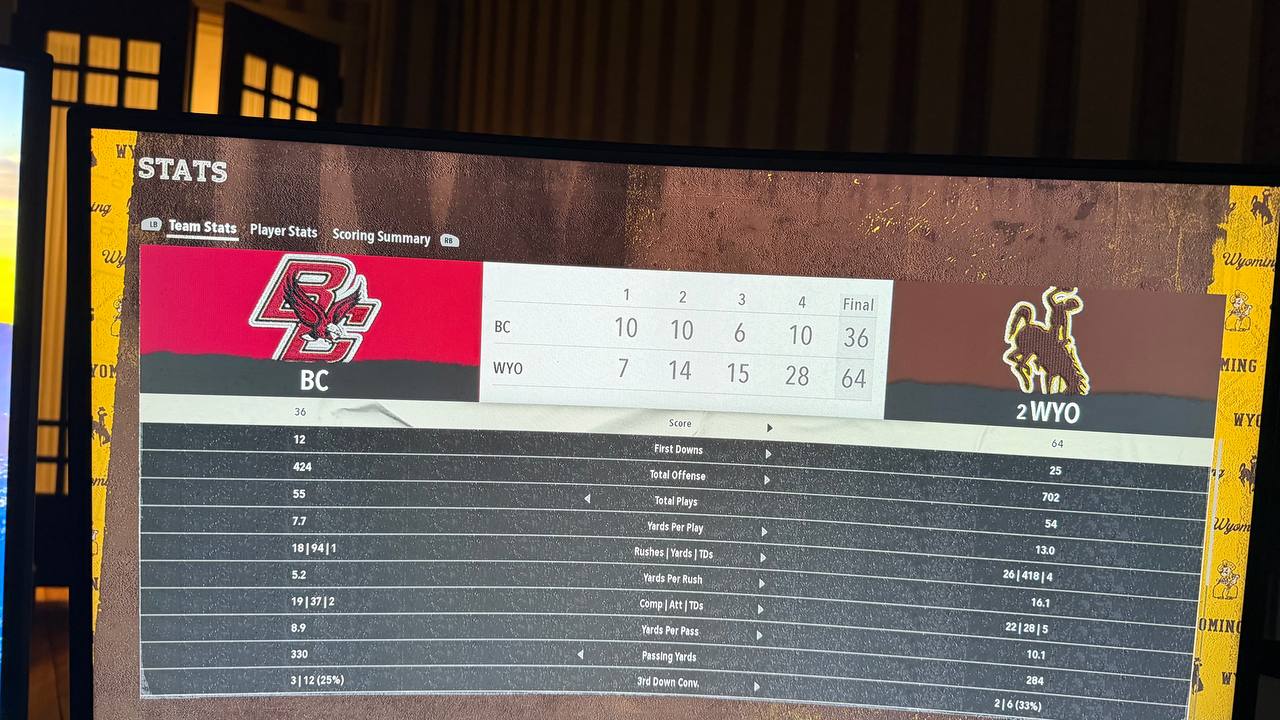 Wyoming vs Boston College team stats